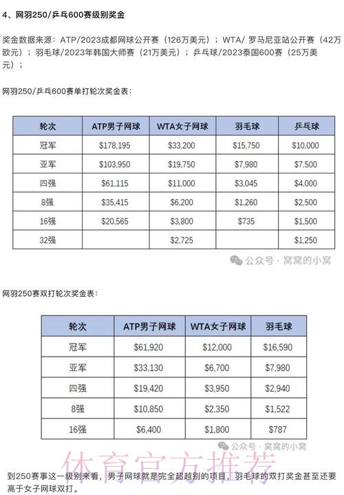 2020年世界杯投注金额分析