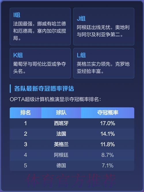 世界杯热门球队实力解析